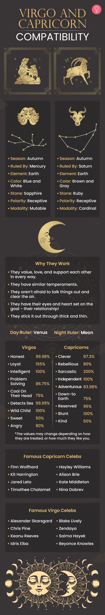 virgo woman capricorn man sexually|Capricorn and Virgo Compatibility: Friendship, Sex